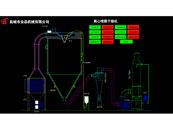 LPG系列離心噴霧干燥設備