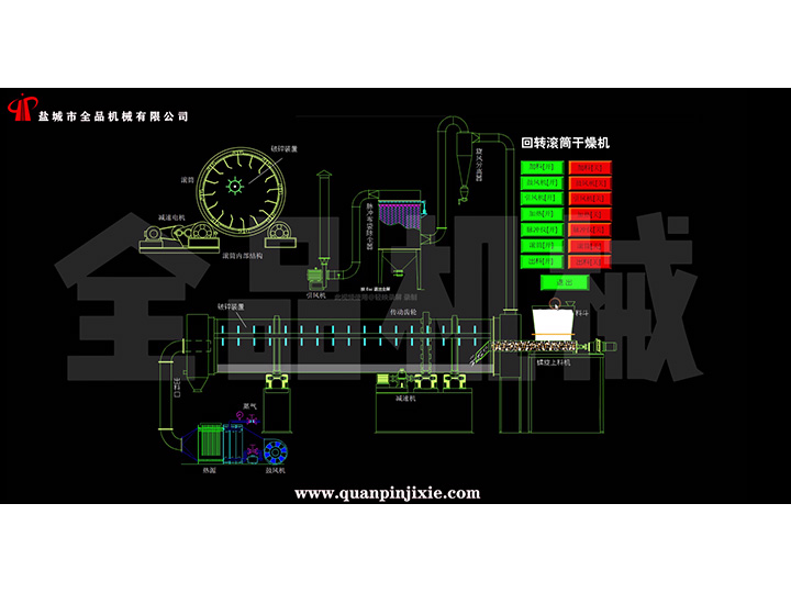 回轉滾筒干燥機