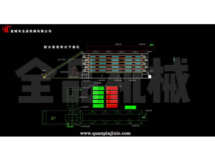 單層帶式干燥機