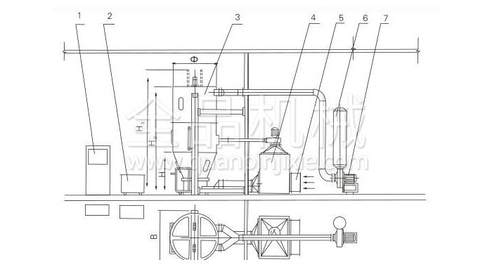 噴霧干燥制粒機結構示意圖